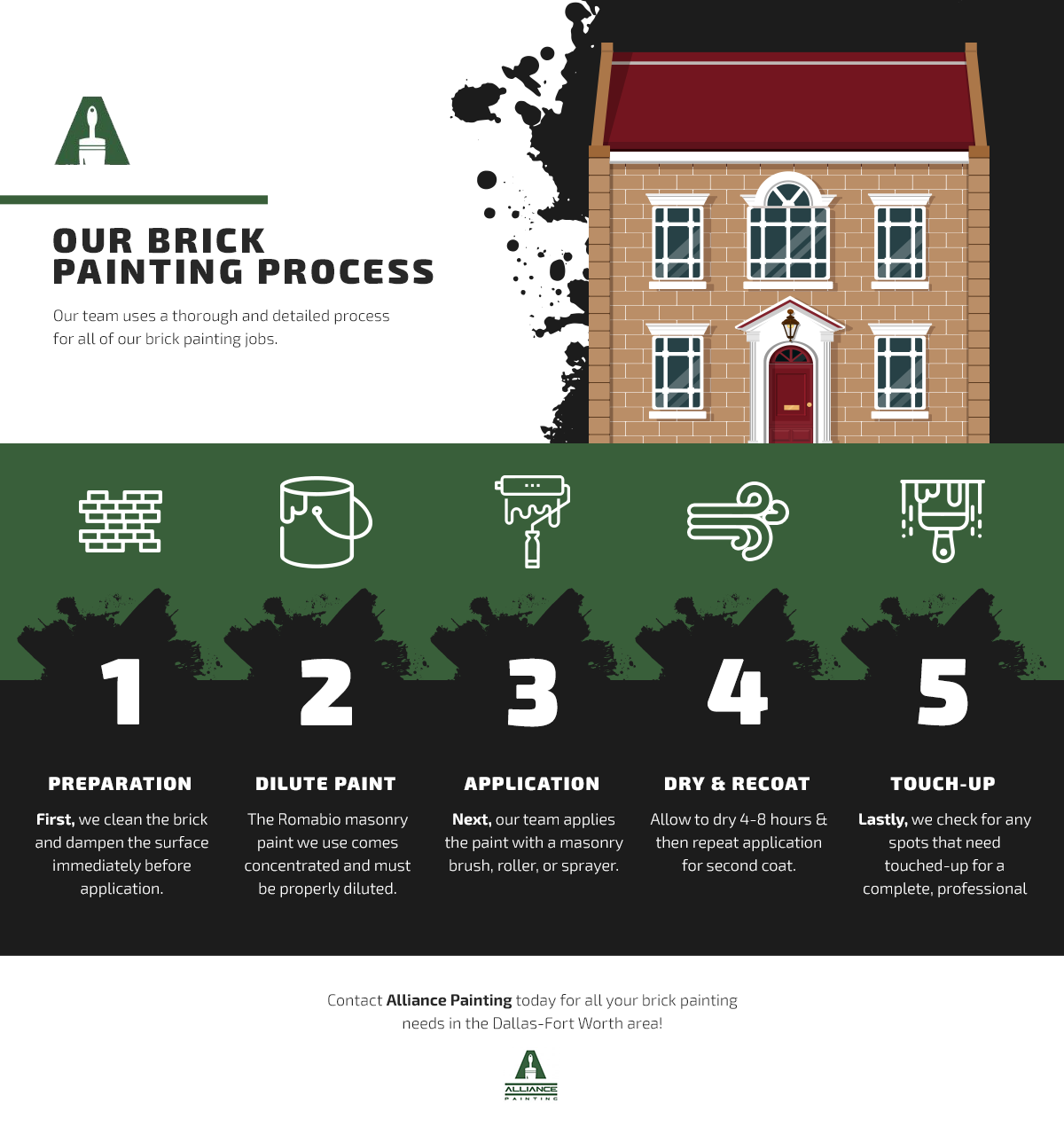 Our-Brick-Painting-Process-infographic-5f11e43e8de83